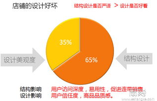 淘寶天貓店鋪運營秘籍 提升轉化、視覺營銷、活動策劃與企業形象全攻略