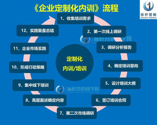 門店創新營銷活動策劃方案 以體驗重塑增長引擎